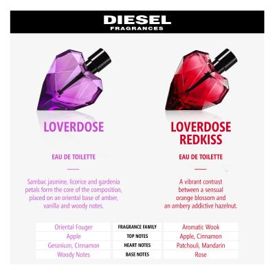 Diesel Loverdose Red Kiss Woda perfumowana dla kobiet 50 ml